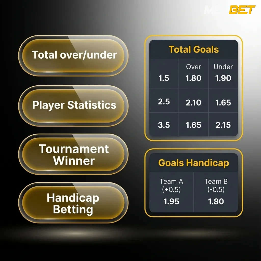 Infographic titled “Types of Bets” comparing Single, System, and Express wagers by risk and payout on a betting slip.